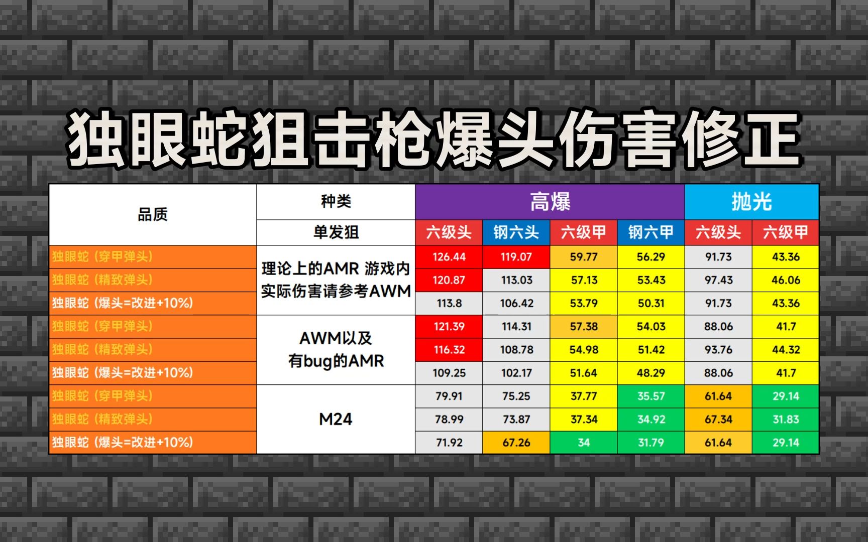 两年前埋下的炸弹终于在今天爆炸99独眼蛇狙击枪爆头伤害修正