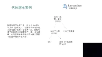 下载视频: 代位继承与转继承案例分析