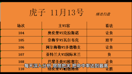 足球推荐 ,足球预测 足球分析 世界杯 五大联赛 竞彩足球推荐哔哩哔哩bilibili