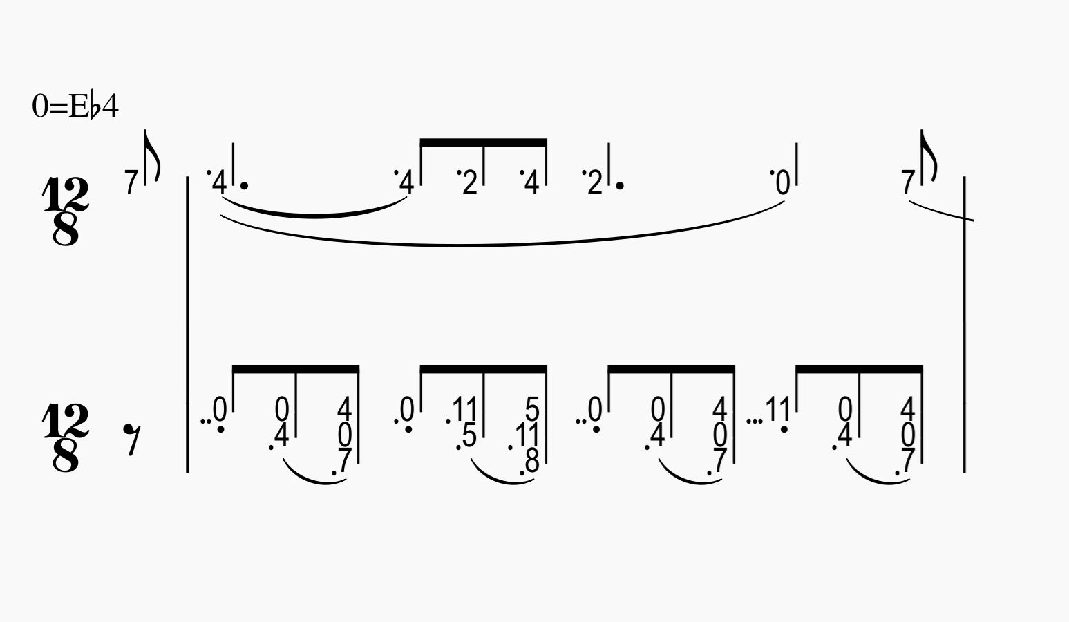 MuseScore插件 五线谱转数字 类似简谱哔哩哔哩bilibili