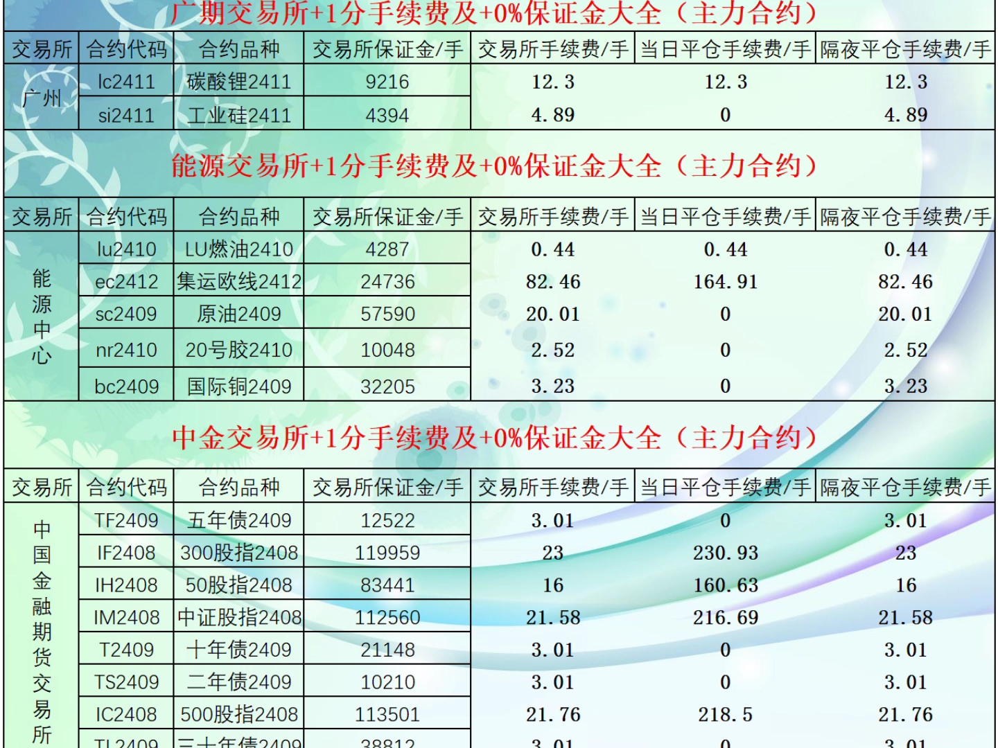 期货手续费一览表2024.8.14