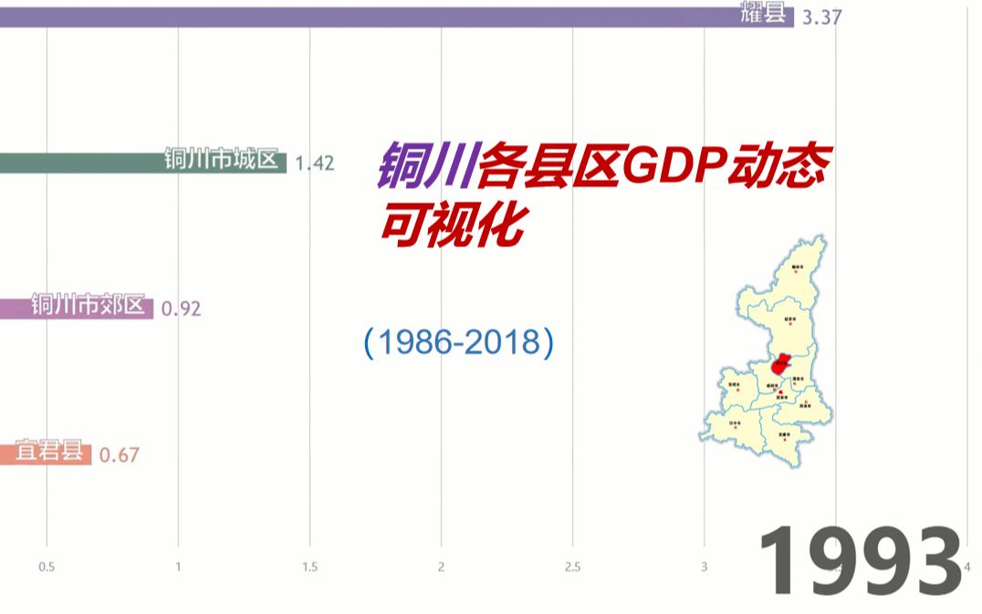 【19862018】陕西铜川各区县GDP动态可视化哔哩哔哩bilibili