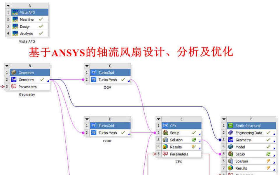 基于ANSYS的轴流风扇设计及多学科分析优化哔哩哔哩bilibili