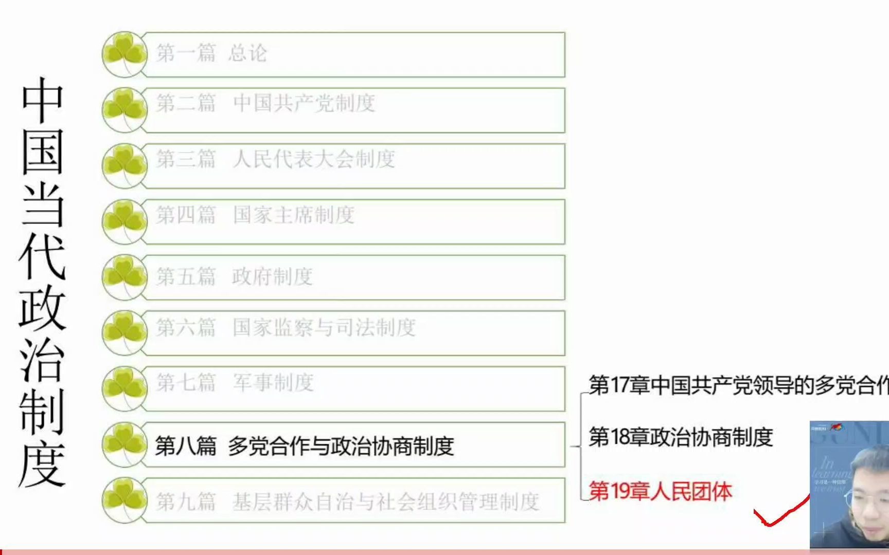 [图]当代中国政治制度精讲9