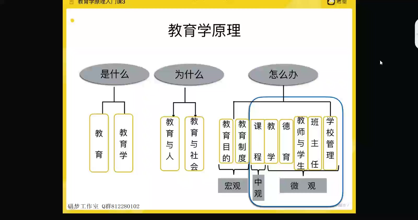 [图]【教育学考研】教育学原理【2020入门课+基础课】