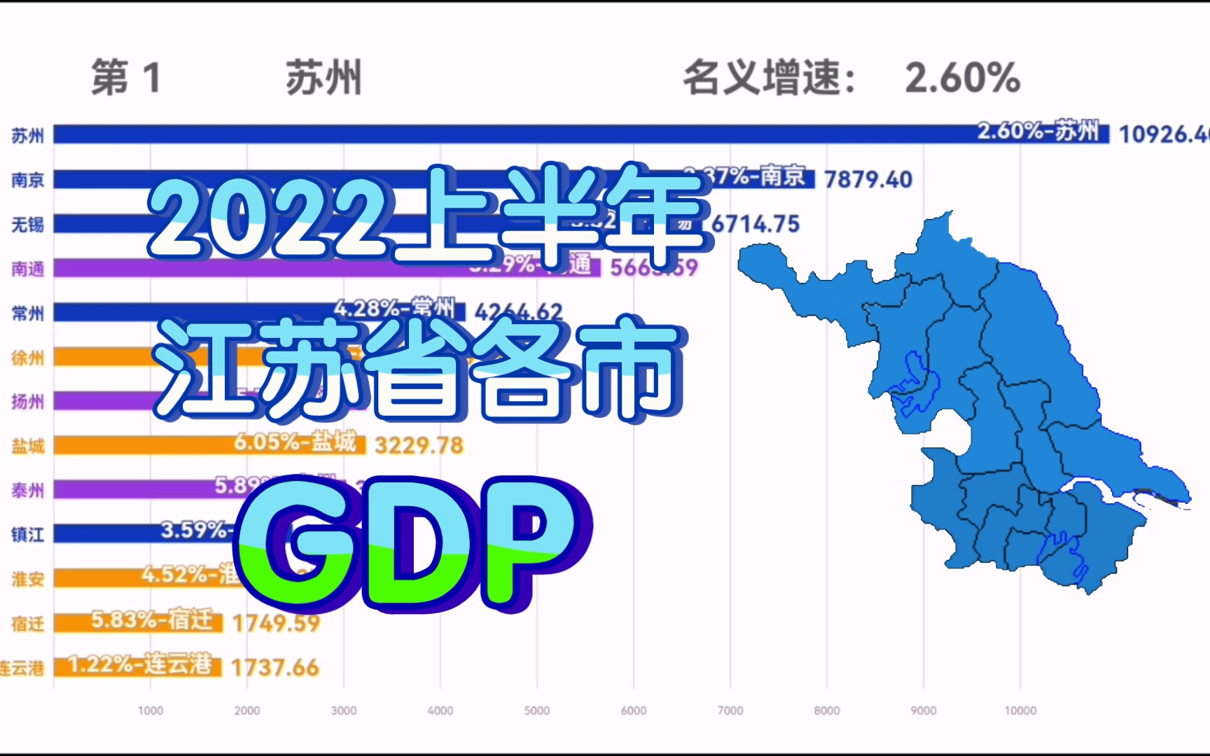 2022上半年江苏省各市GDP排行榜新鲜出炉!苏州受疫情影响增速放缓,宿迁超过连云港!哔哩哔哩bilibili