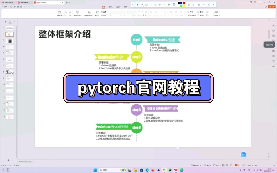 【深扒官网pytorch教程详解第二节】视频对应的源码注释在视频最后!哔哩哔哩bilibili