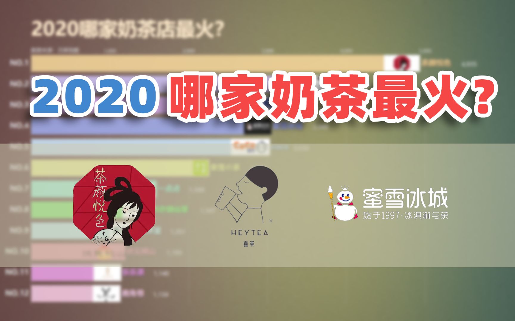 2020哪家奶茶最火?看看你喝的奶茶上榜了吗哔哩哔哩bilibili