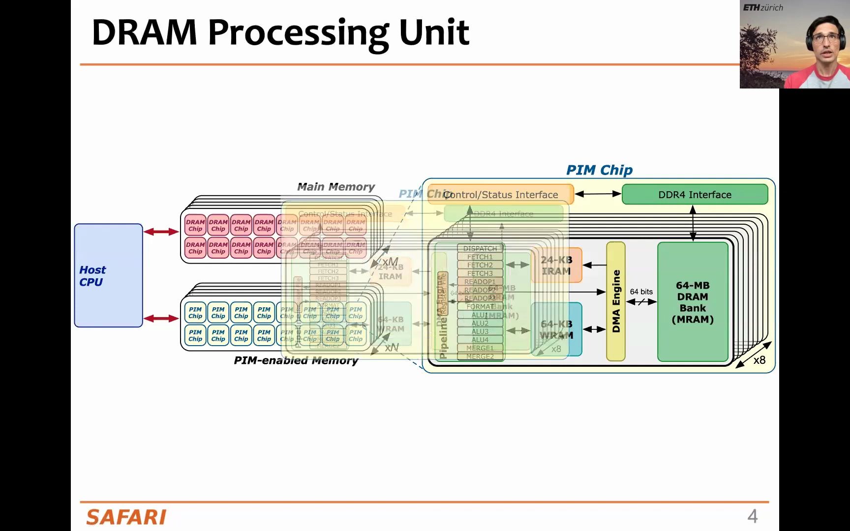 [图]存内计算_Lecture 7: Programming PIM Architectures