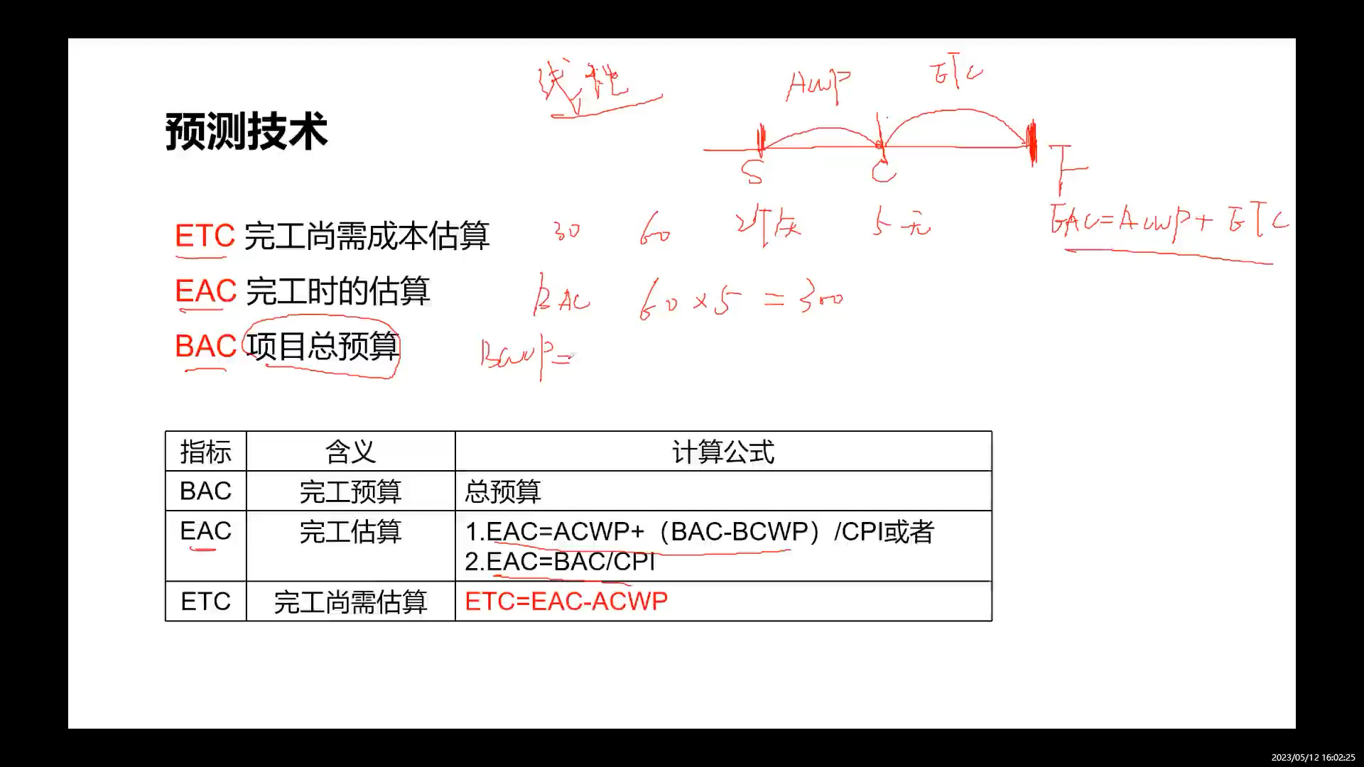 补作业之挣值分析与预测技术哔哩哔哩bilibili