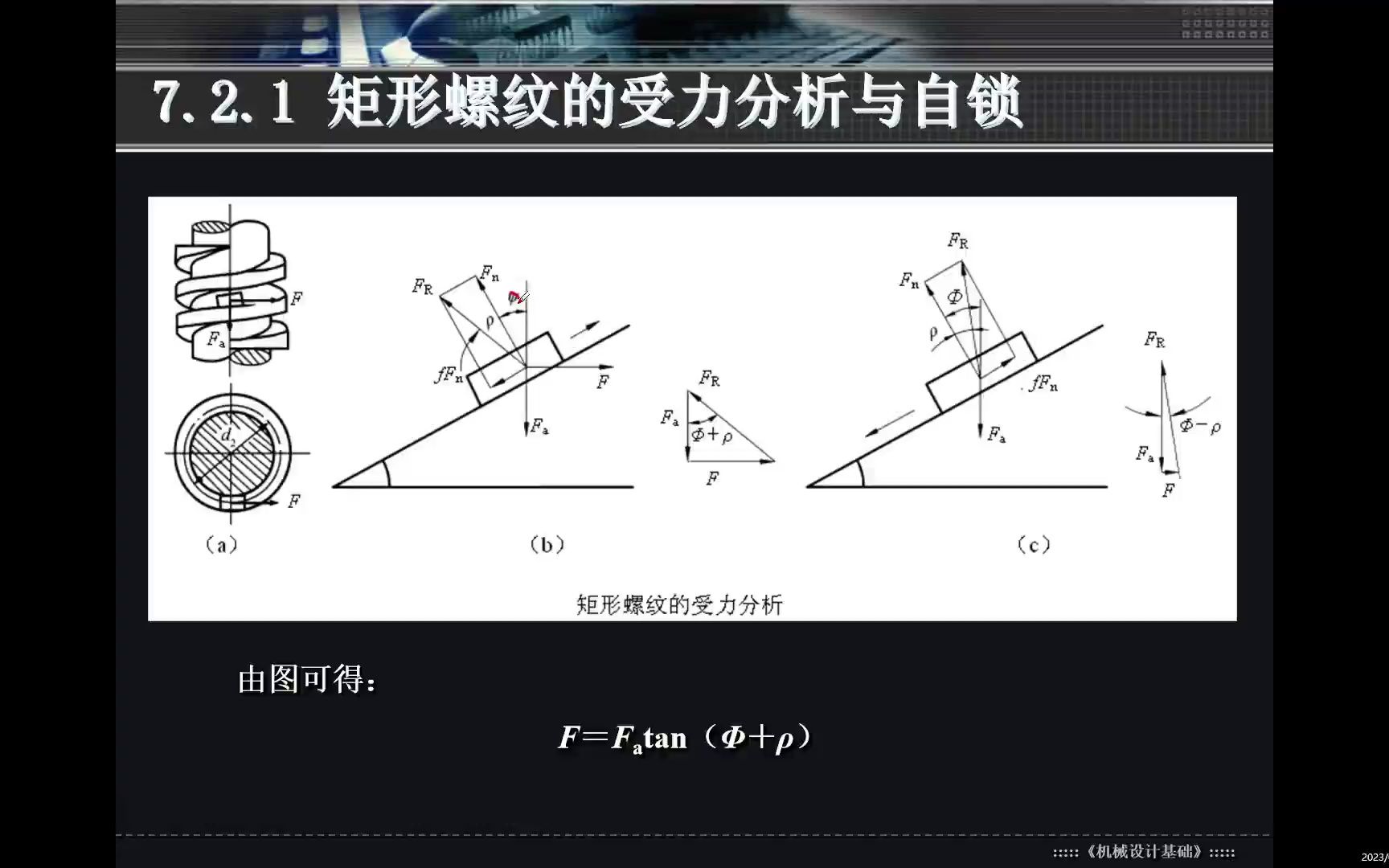 7.5螺纹副的受力分析及螺纹副自锁的条件详解课程考试、升本、考研重要考点.哔哩哔哩bilibili