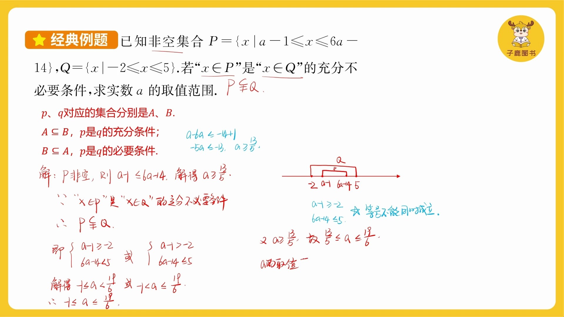 【高一数学】集合与常用逻辑用语 考点之 利用充分、必要条件求参数的范围哔哩哔哩bilibili