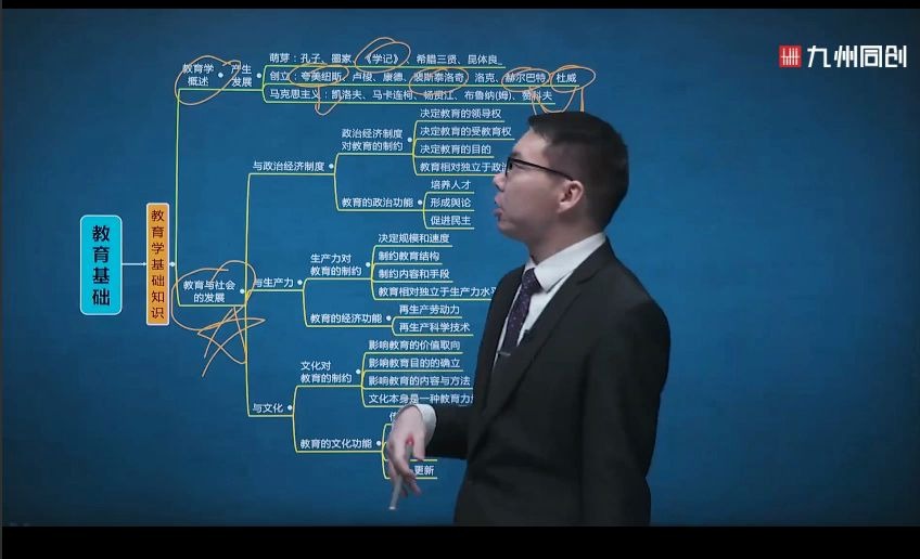 九州同创教育小学教师资格教育知识与能力第二讲知识点教育学基础知识哔哩哔哩bilibili