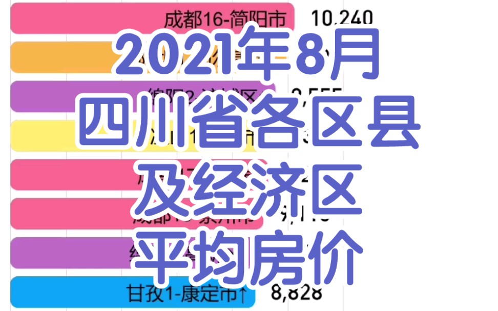 【数据可视化】四川省2021年8月各区县及经济区平均房价排名哔哩哔哩bilibili