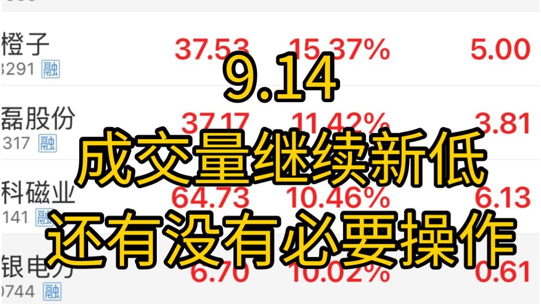 1.63万亿！成交量即将新低！ai三大巨头联合发利空，科技小票却逆势拉升，到底是什么原因！本周加息即将落地，还有什么风险？！