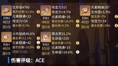 原神#胡桃#毕业面板