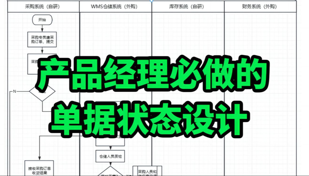 产品经理必做的单据状态设计!哔哩哔哩bilibili