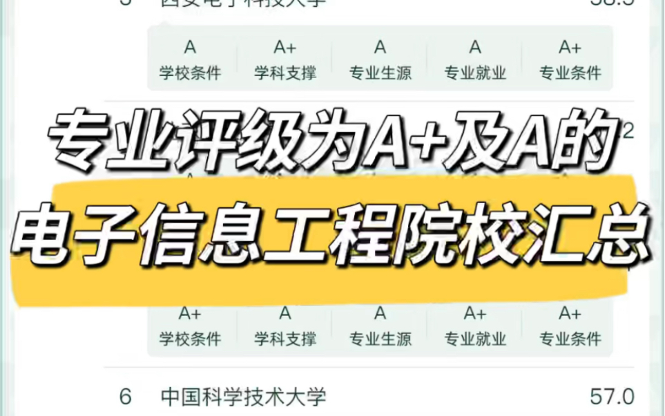 [图]【软科中国大学专业排名——电子信息工程】专业评级为A+及A的电子信息工程院校