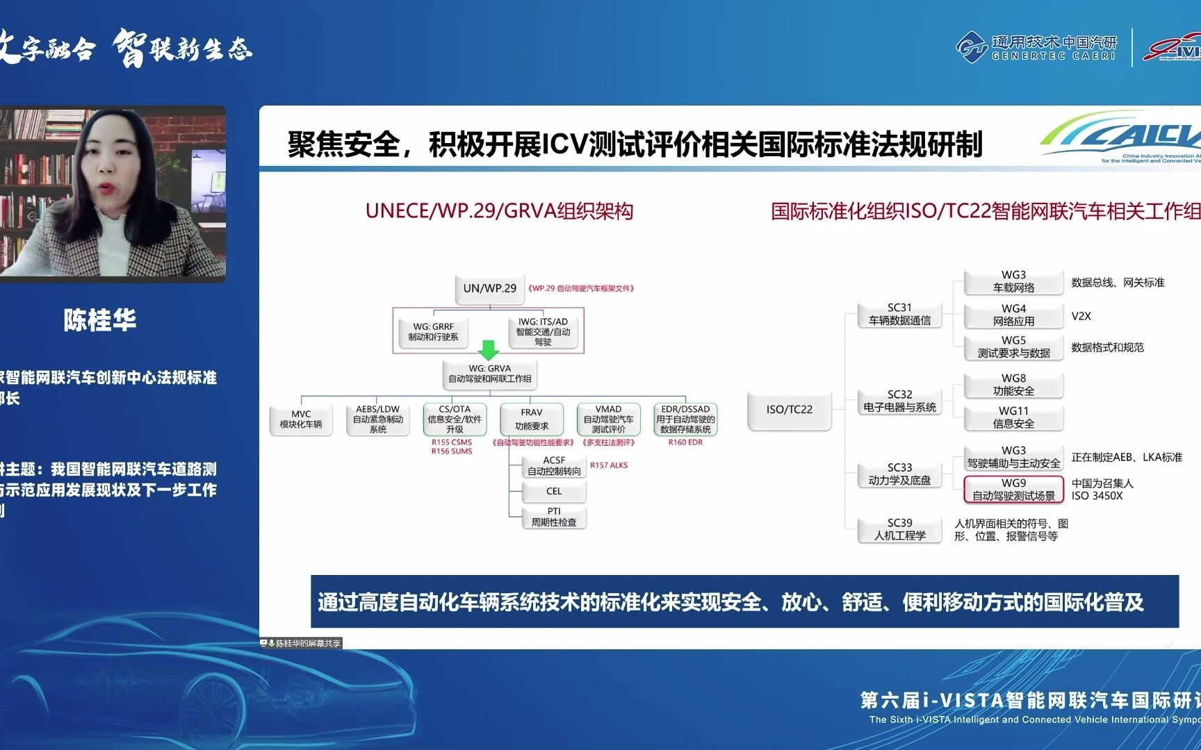 陈桂华:智能网联汽车法规标准发展现状及测试评价研究哔哩哔哩bilibili