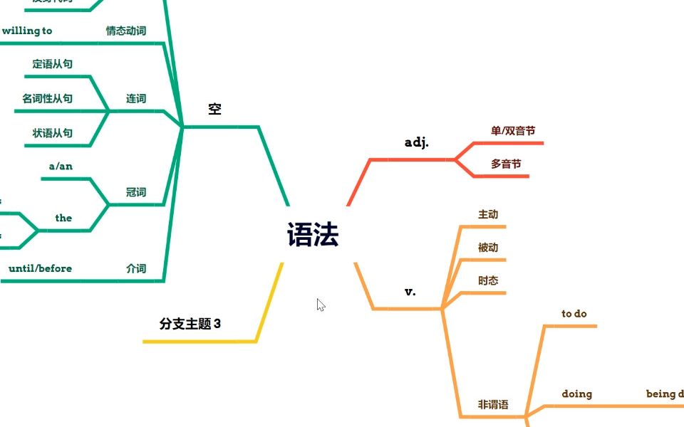 [图](p)review高中语法整体框架及部分细节