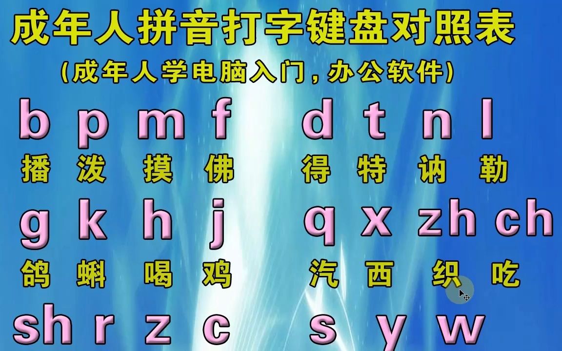 不會拼音如何打字——零基礎學好拼音字母表,辦公漢語拼音打字