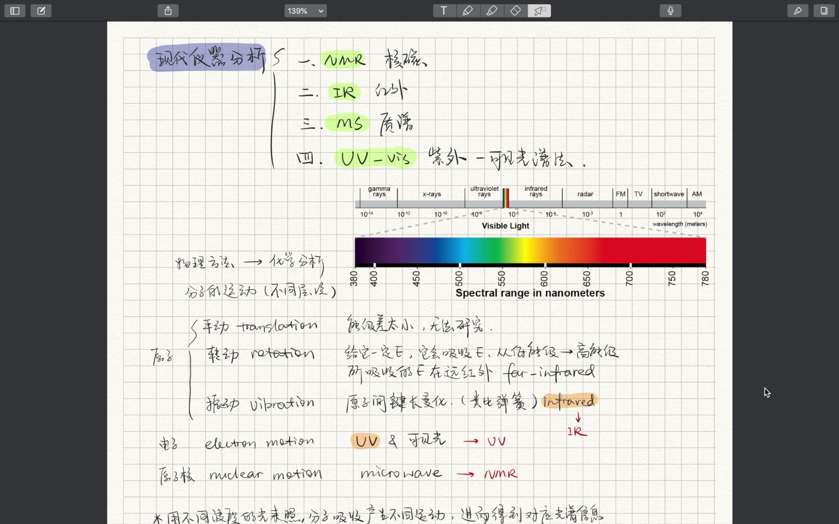 【系列专栏:化学】现代仪器分析哔哩哔哩bilibili