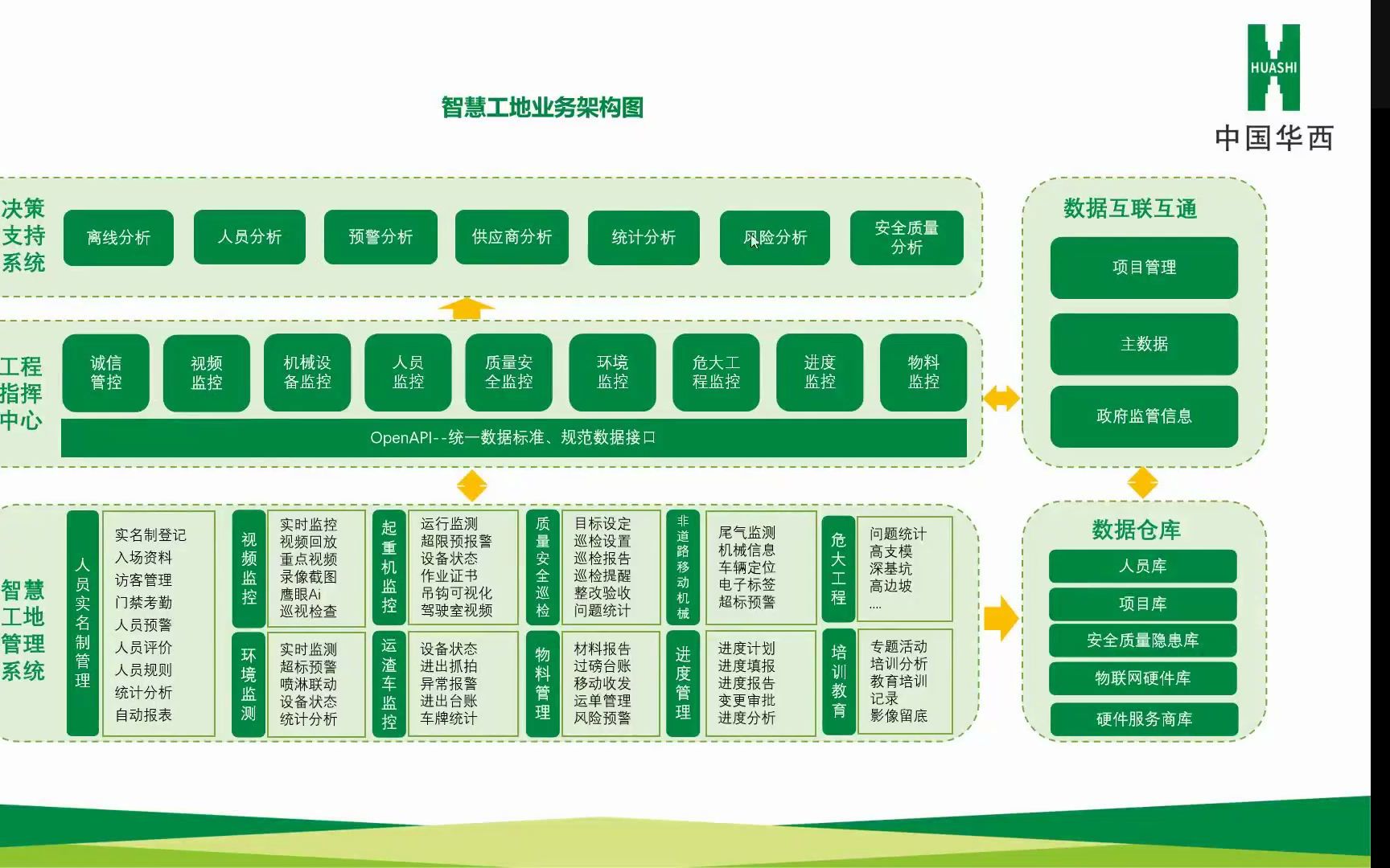 8月17日中国华西“善建云”数字化平台智慧工地管理系统培训录制视频哔哩哔哩bilibili