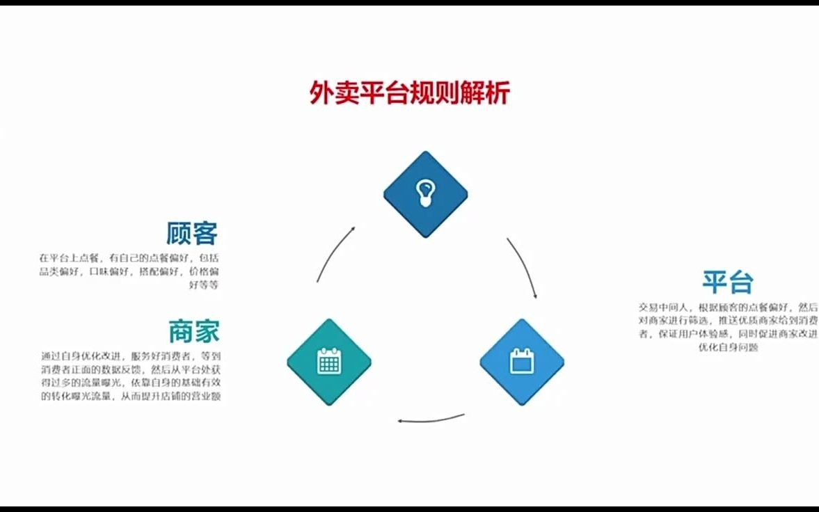 饿了么外卖平台的推荐规则解析安徽合肥硅步电商外卖培训代运营哔哩哔哩bilibili