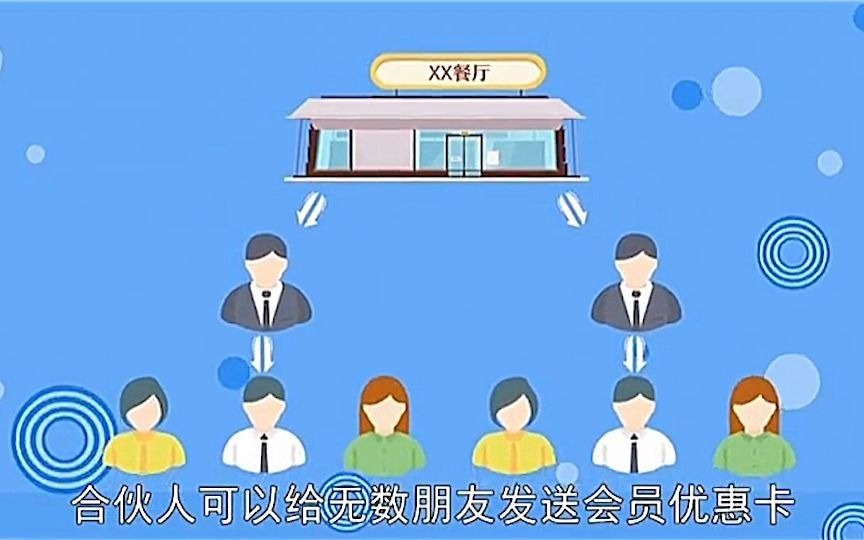 客满盈餐饮门店共享股东模式管理系统哔哩哔哩bilibili