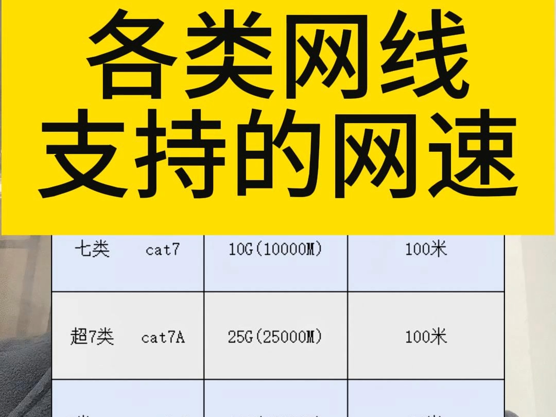 各类网线支持的网速,不是理想状态,是真实能跑的速度.标准的网线该有的性能.哔哩哔哩bilibili