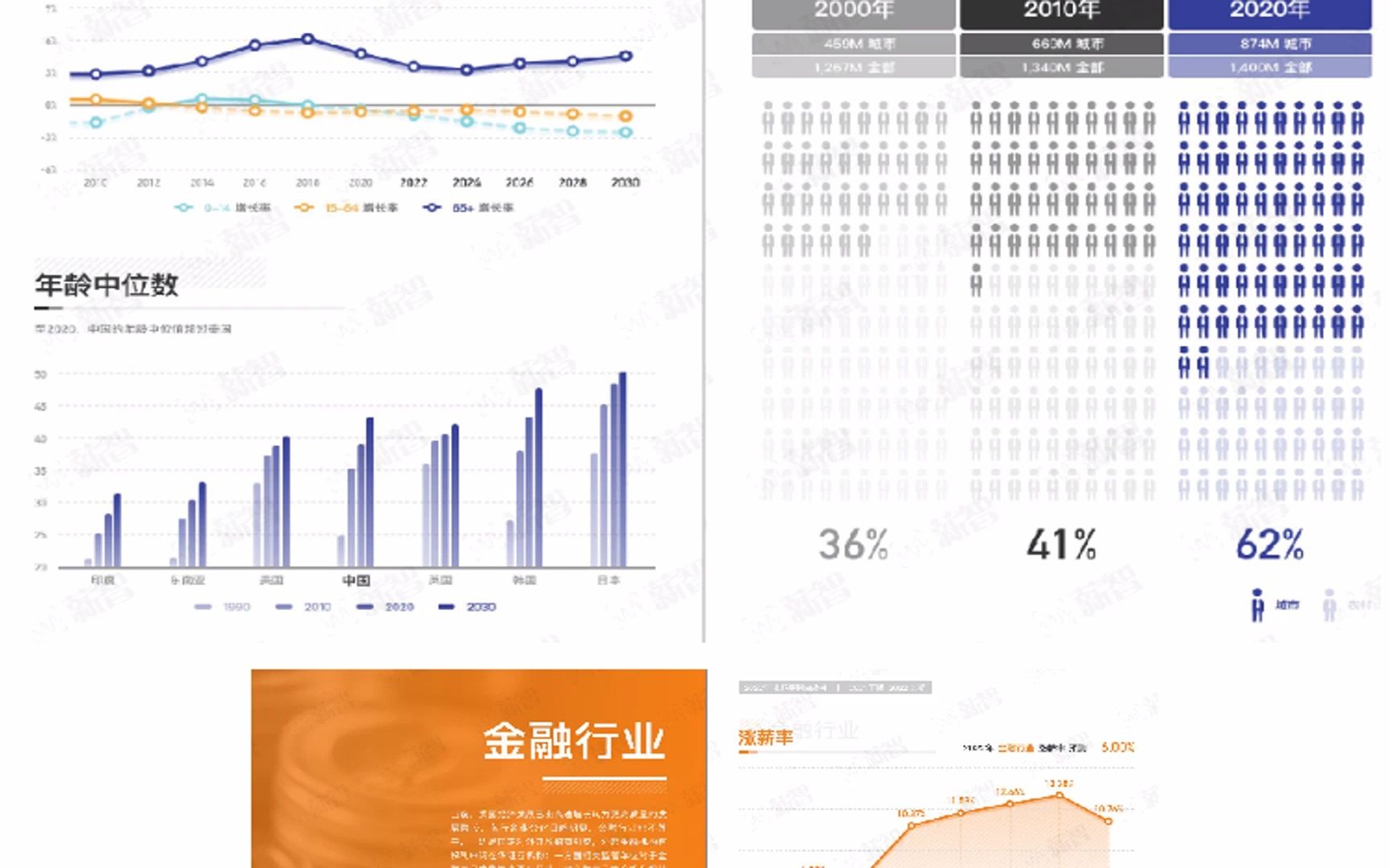 年终绩效考核与激励性薪酬设计全解析哔哩哔哩bilibili