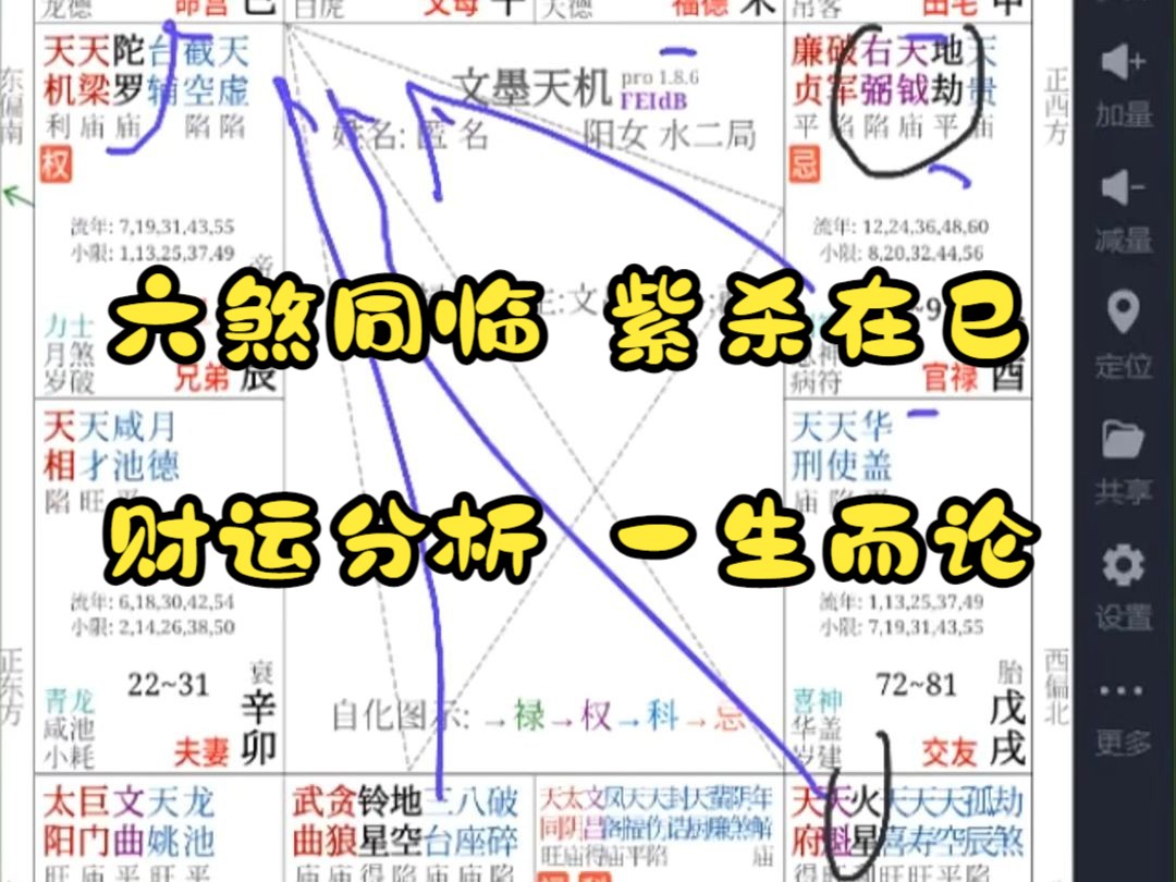 粉丝投稿(七):紫微斗数之实战分析财运哔哩哔哩bilibili