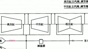 Скачать видео: 汽机胀差知识浅析