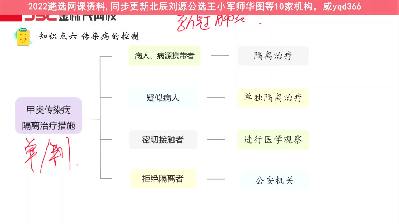 2022公务员遴选笔试面试网课全程,济南市直机关遴选,云南省遴选公务员岗位哔哩哔哩bilibili