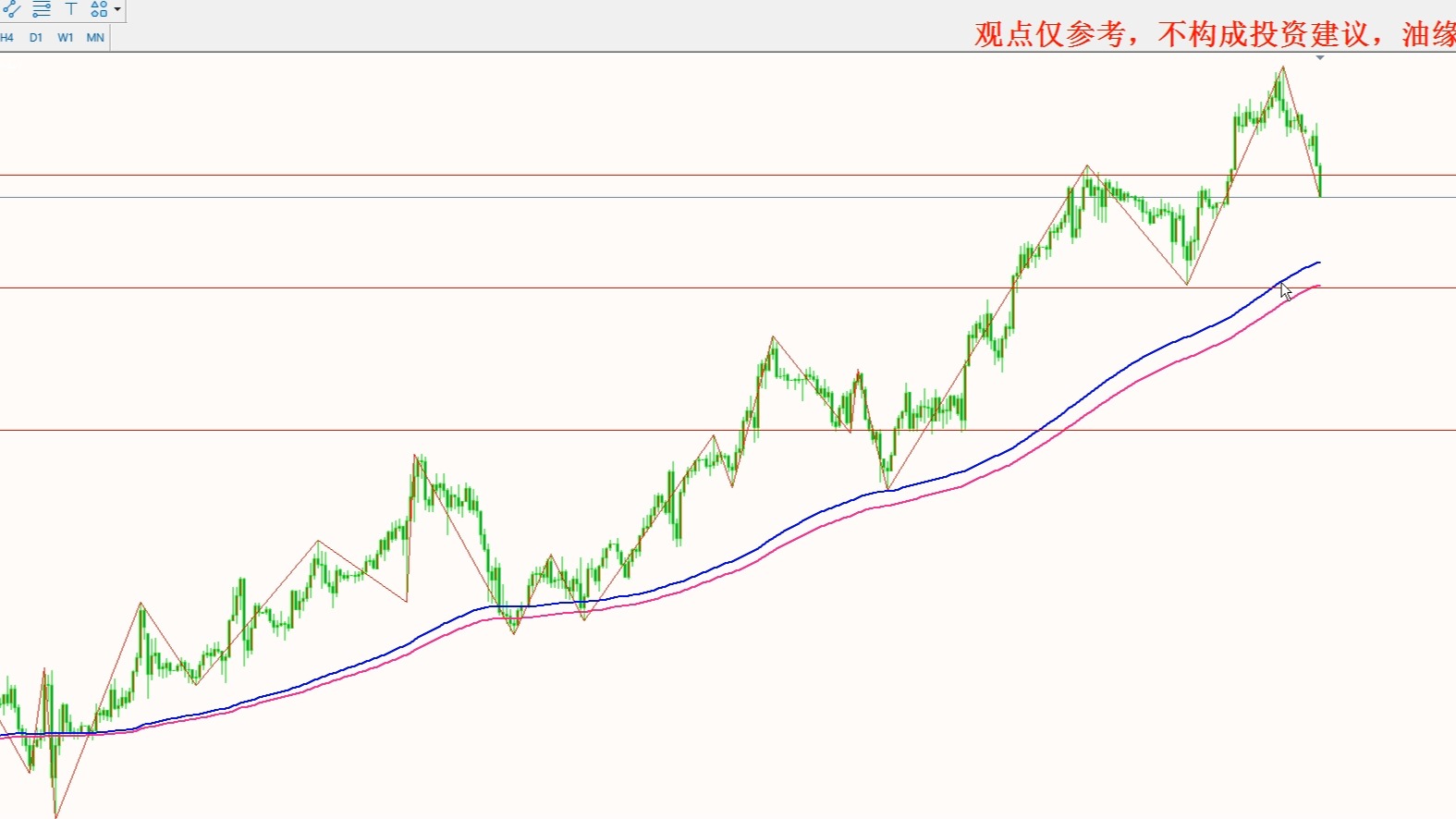 2025年1月27日黄金白银行情分析