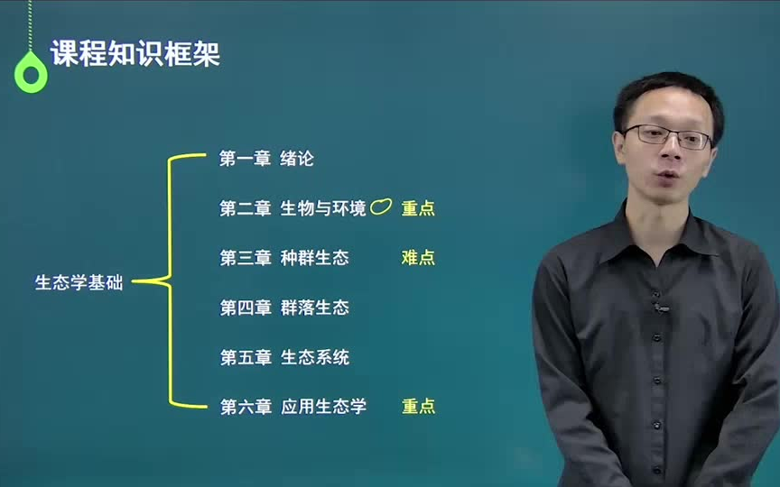 [图]2024年成人高考专升本【生态学基础+政治+英语】农学类新考纲网课-精讲+押题密训，考名校必备！