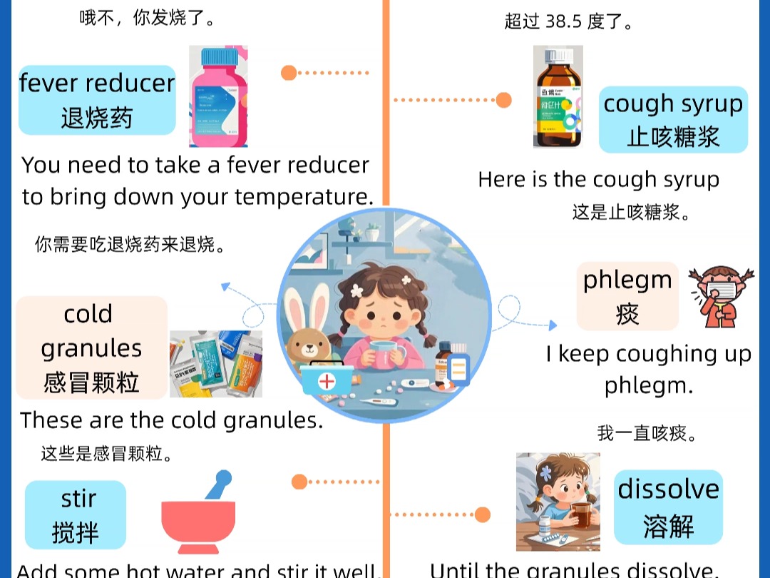 生病吃药时可说的亲子英语口语 不要说成Eat medicine 英语启蒙这样做太简单了哔哩哔哩bilibili