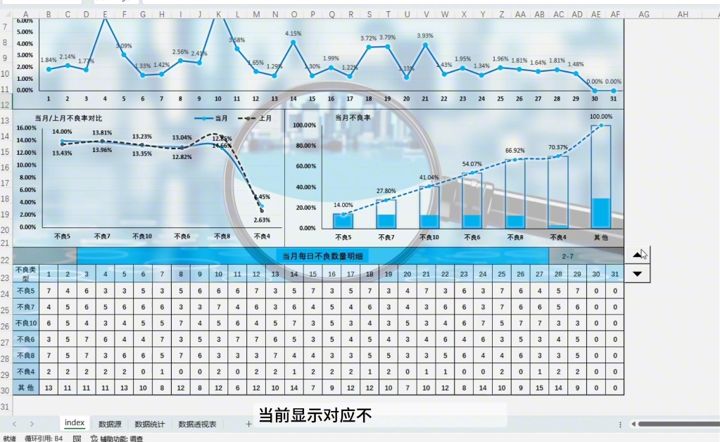 Excel制作的不良率推移图3.0;简单到极致,你差的只是一个图表哔哩哔哩bilibili