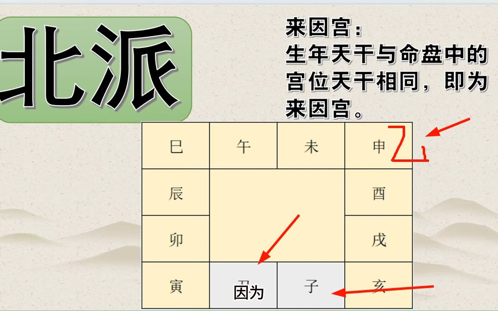 [图]第三章第三节“北派来因宫”