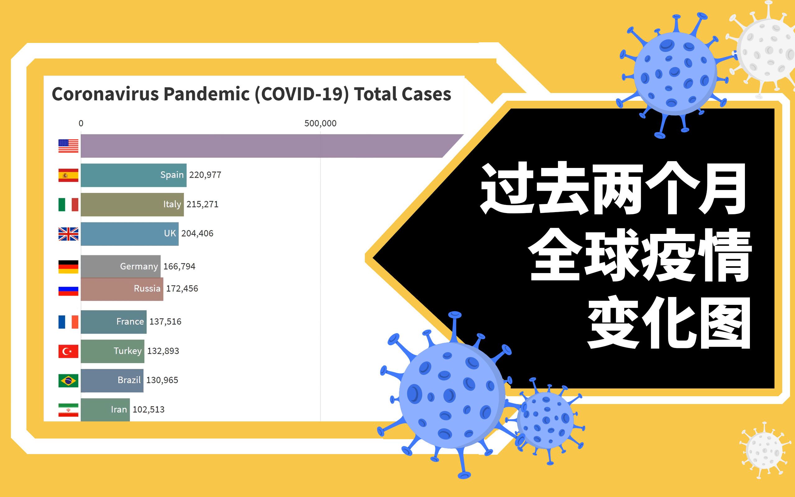 过去两个月全球疫情变化图 | 我只是做个实验 | 数据可视化工具