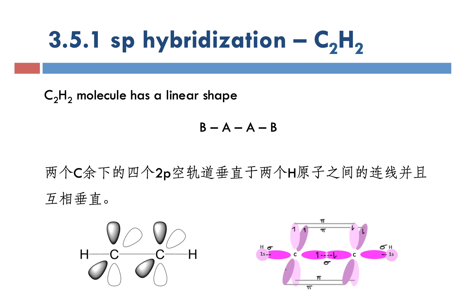 【AP化学】04 分子构型和杂化轨道 Hybridization & Molecular geometry哔哩哔哩bilibili