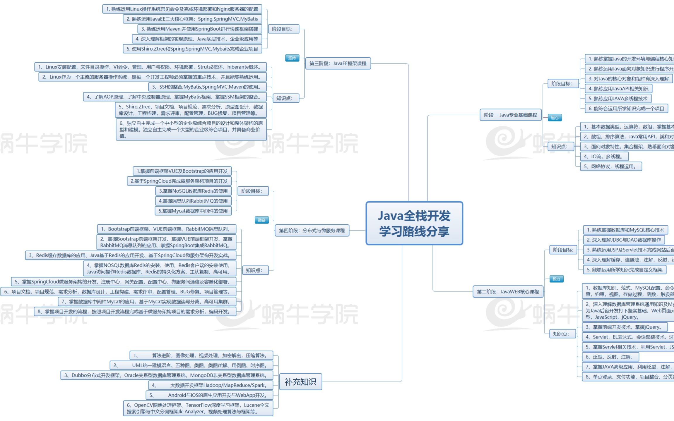 Java网络编程、反射原理哔哩哔哩bilibili