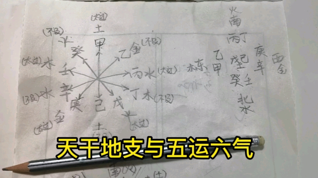 [图]中医黄帝内经，藏在天干地支里的秘密，五运六气