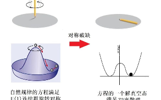 贝叶斯统计物理矩估:零阶原点矩=不动点!一阶原点矩=平均位移,二阶原点矩=平均能量!哔哩哔哩bilibili