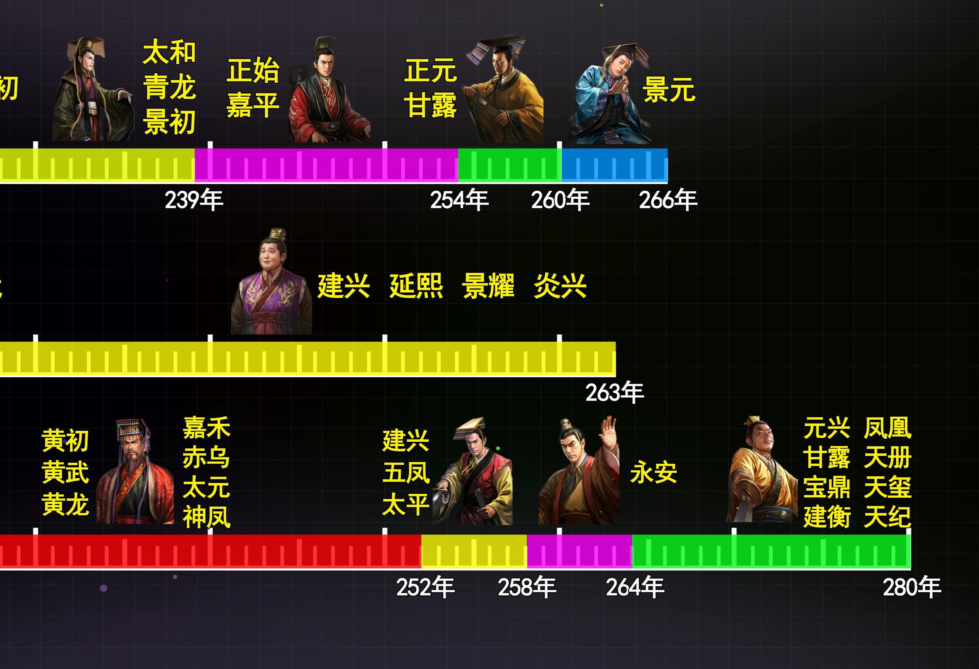 孙皓暴政——家族修剪大师,专挑自己人下手的奇葩皇帝,东吴的君主们为什么爱搞迷信活动?哔哩哔哩bilibili