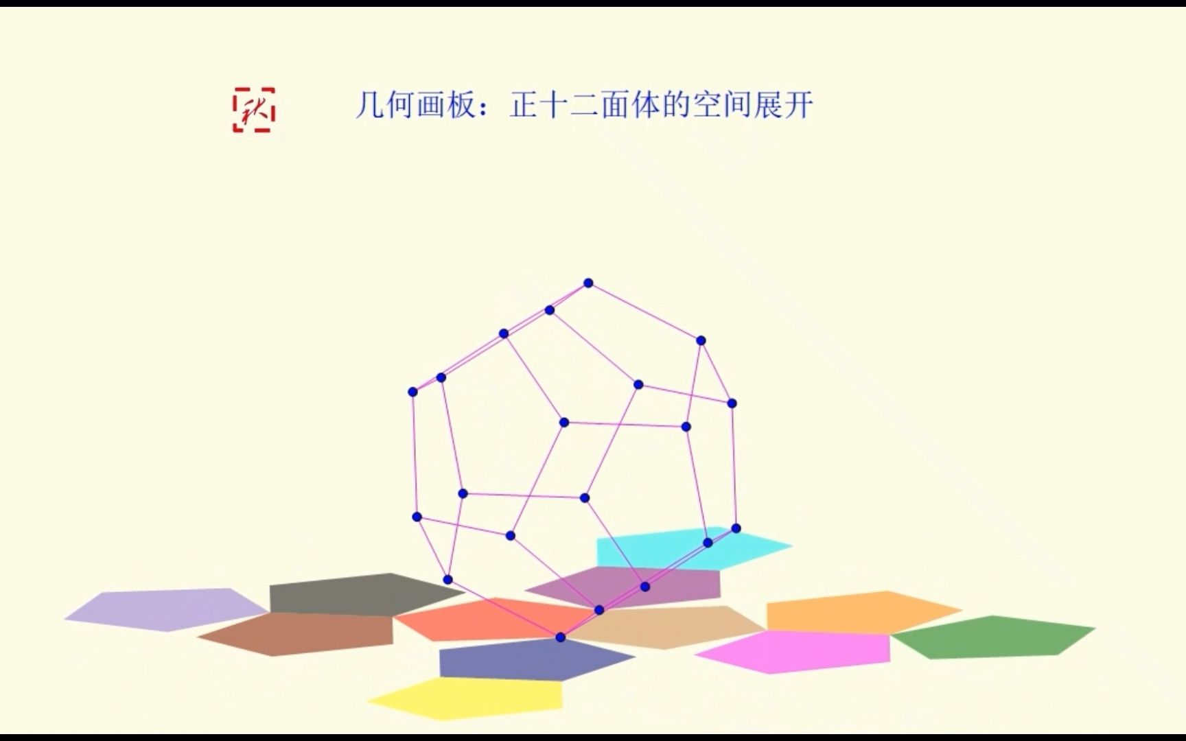 几何画板:正十二面体的空间展开动画