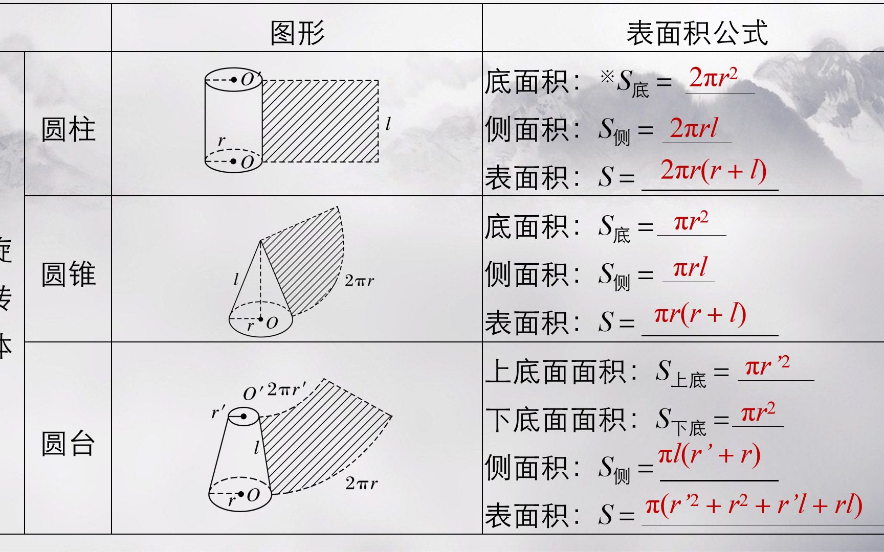 9.4.4圆柱圆锥(下)[数学][中职]《数学》【基础模块】下哔哩哔哩bilibili