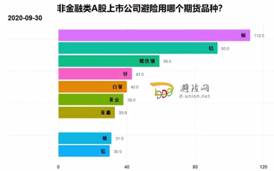 非金融类A股上市公司避险用哪个期货品种?哔哩哔哩bilibili