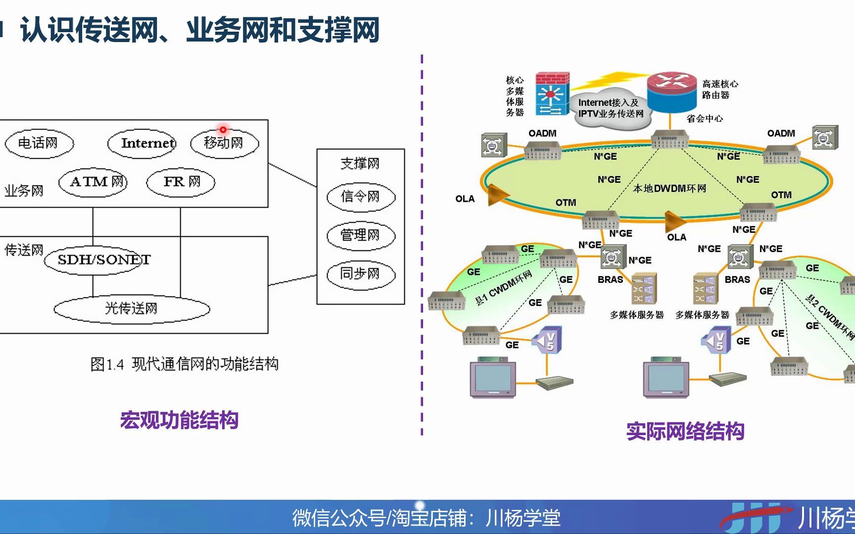 2022年一建通信与广电实务通信网(二)哔哩哔哩bilibili