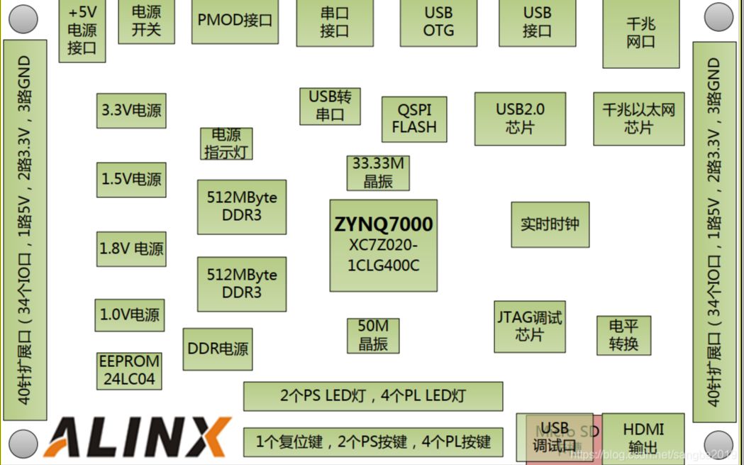 ZYNQ QSPI及SD卡启动方式烧录演示哔哩哔哩bilibili